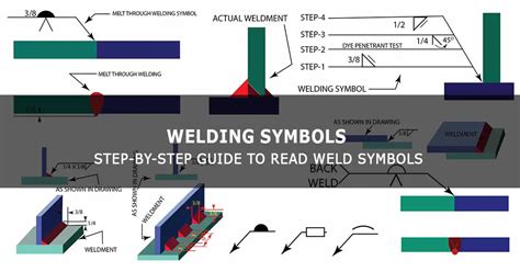 speed welding reading